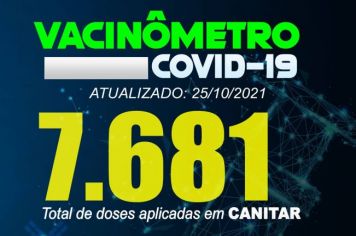 ATUALIZAÇÃO VACINÔMETRO 25/10/2021