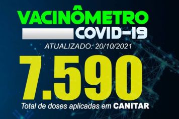 ATUALIZAÇÃO VACINÔMETRO 20/10/2021
