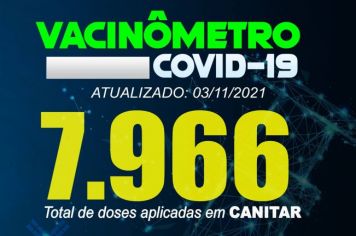 ATUALIZAÇÃO VACINÔMETRO 03/11/2021
