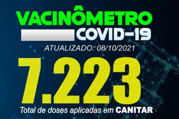ATUALIZAÇÃO VACINÔMETRO 08/10/2021