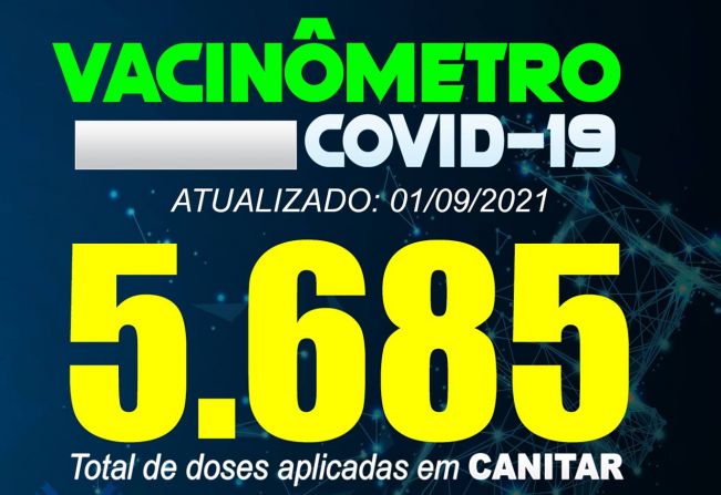 ATUALIZAÇÃO VACINÔMETRO 01/09/2021