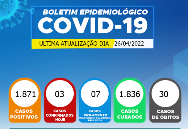 Atualização Boletim Epidemiológico