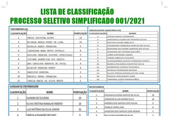Lista de Classificação Processo Seletivo Simplificado 001/2021