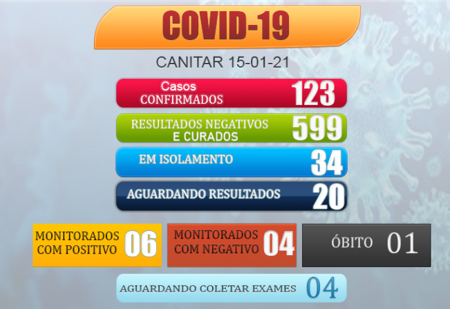 ATUALIZAÇÃO COVID-19 15/01/2021